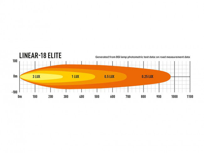 Lazer LED-ramp Linear 18 Elite - 21″