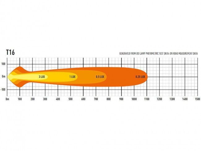 Lazer LED-ramp T16 Evolution 27″