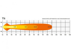 Lazer LED-ramp T16 Evolution 27″