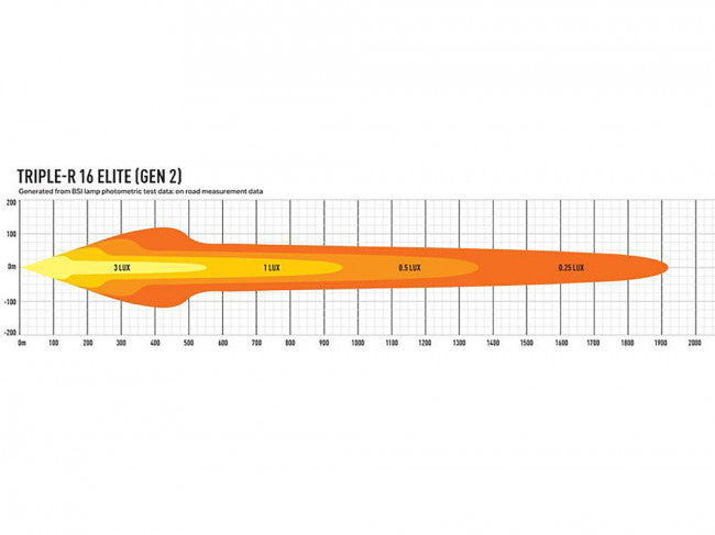 Lazer LED-ramp Triple-R 16 Elite Generation 2 - 30″