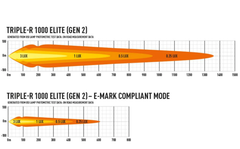 Lazer LED-ramp Triple-R 1000 Elite Generation 2 - 16″ E-Boost