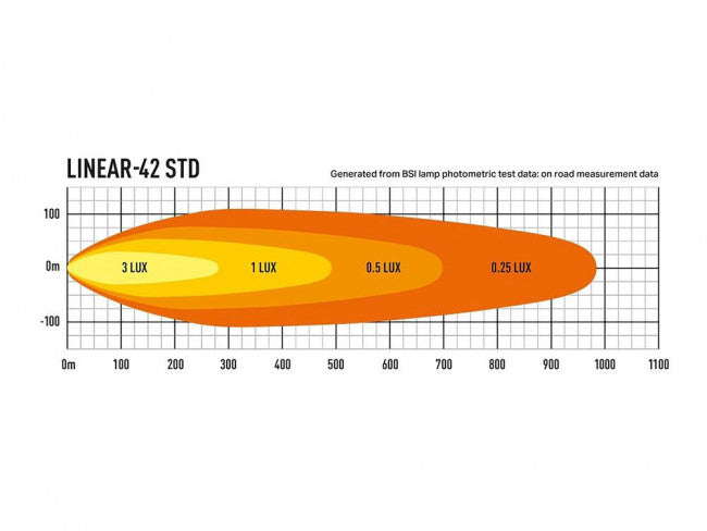 Lazer LED-ramp Linear 42 STD - 45″