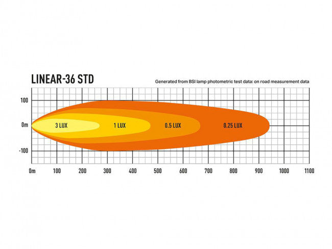 Lazer LED-ramp Linear 36 STD - 39″