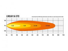 Lazer LED-ramp Linear 36 STD - 39″