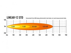 Lazer LED-ramp Linear 12 Elite - 15″