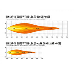 Lazer LED-ramp Linear 18 Elite I-LBA & E-Boost