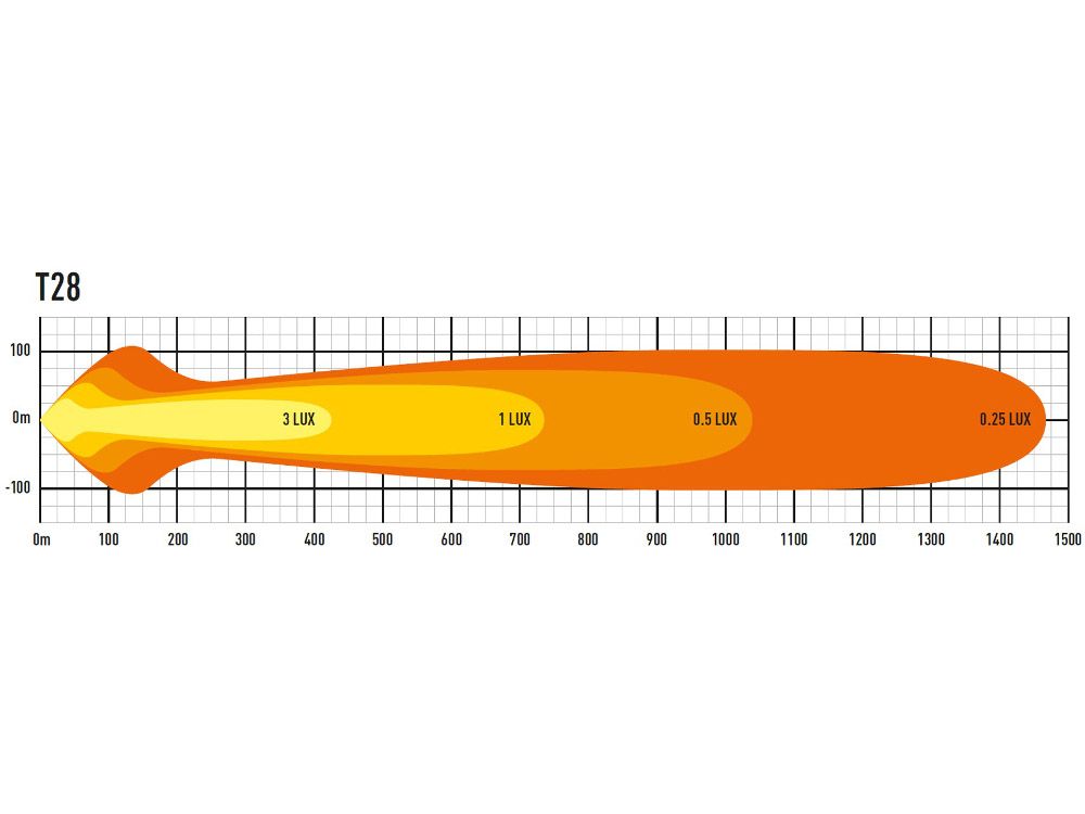 Lazer LED-ramp T28 Evolution 46″