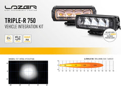 Toyota Hilux 2021+ Lazer Led-rampskit Grill Triple-R 750 Std