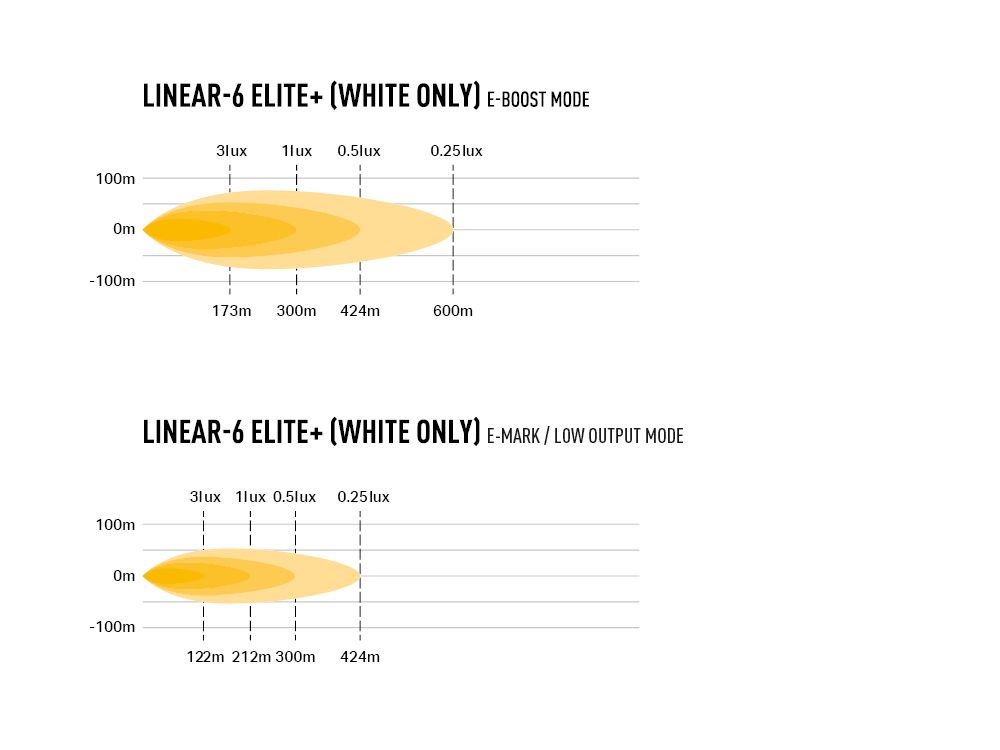 Lazer LED-ramp Linear 6 Elite + 9,1″