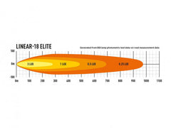 Lazer LED-ramp Linear 18 Elite - 21″ med positionsljus