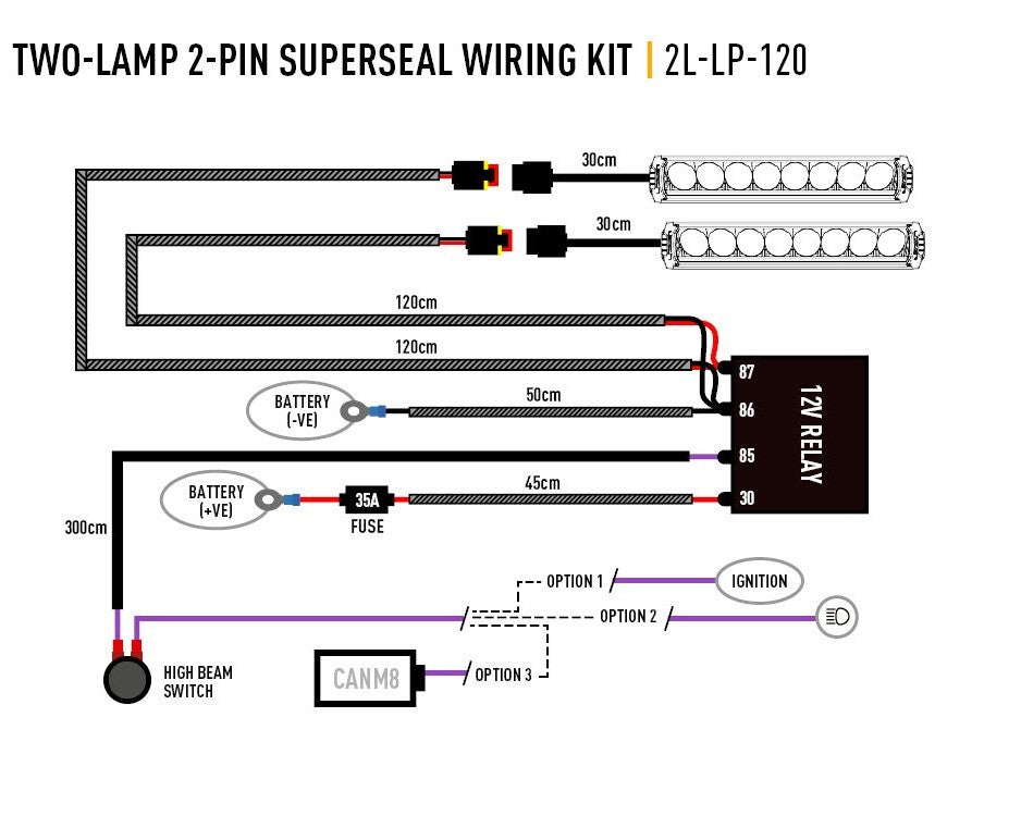 VW T7 2022+ LED-rampkit 2x Lazer Linear 6 Std