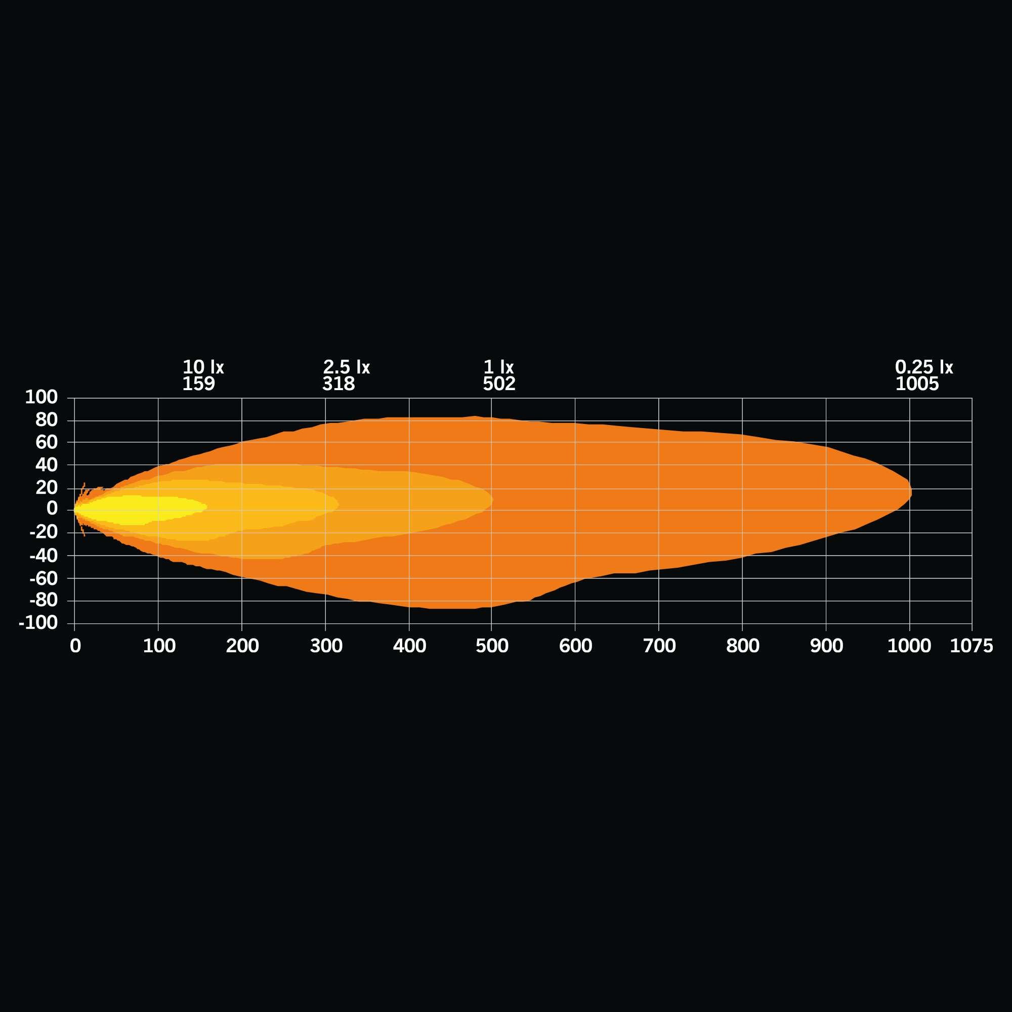 FIREFLY ONE EXTRALJUS OVAL