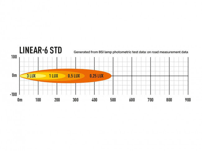 Lazer LED-ramp Linear 6 STD - 9,1″