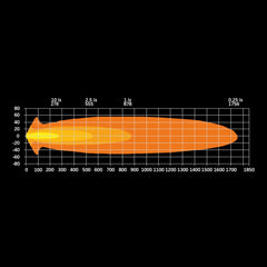 SIBERIA NRS EXTRALJUS 9″ VIT