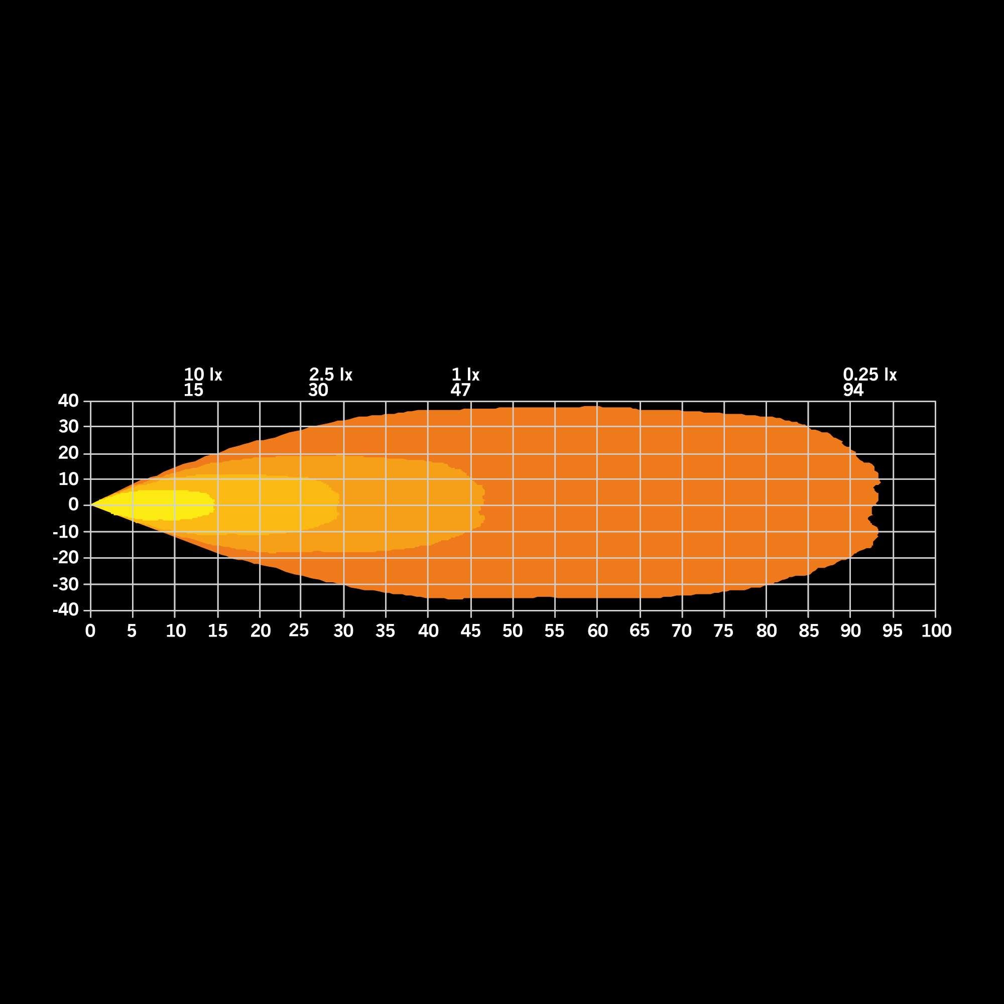 SIBERIA NEXT LEVEL ARBETSLJUSRAMP 6″