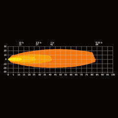 UNITY ARBETS-/BACKLJUS 10W