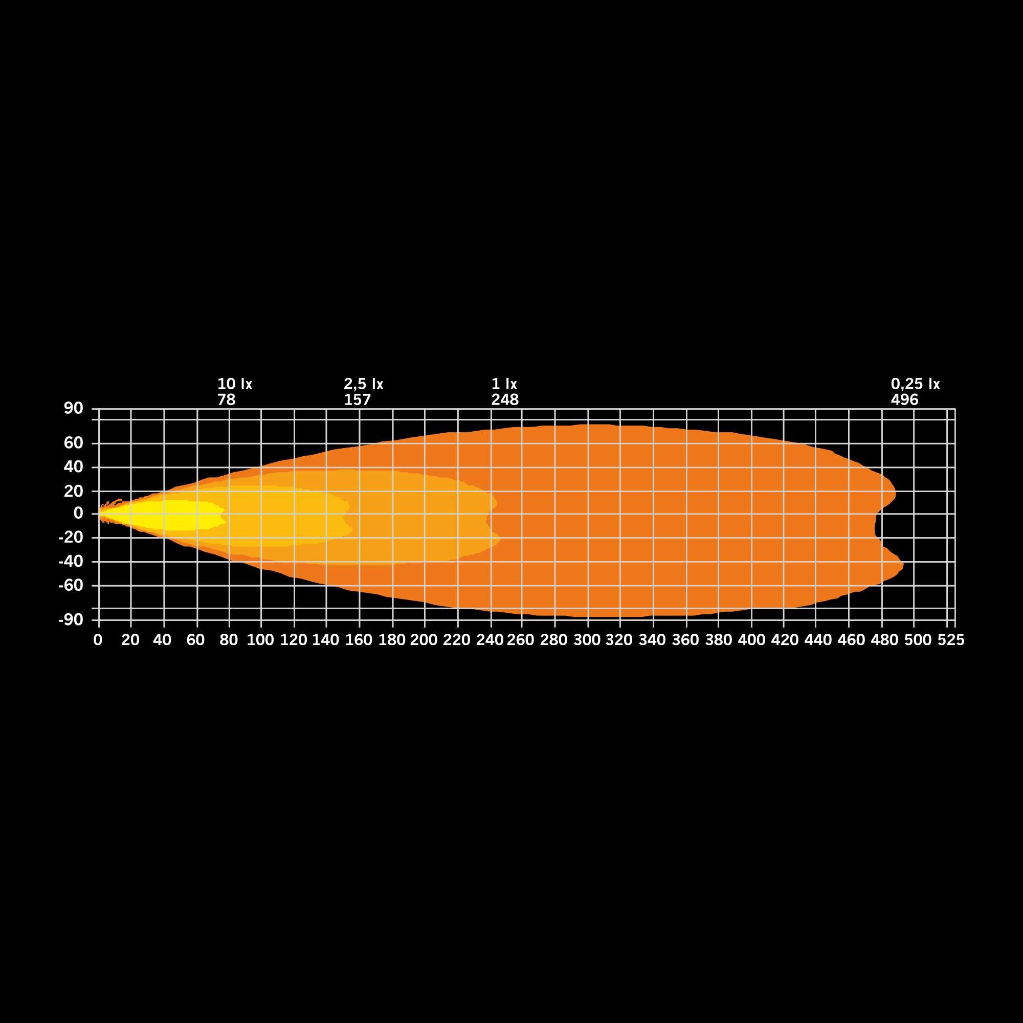 SIBERIA XP RED TIGER ARBETSLJUSRAMP 12″