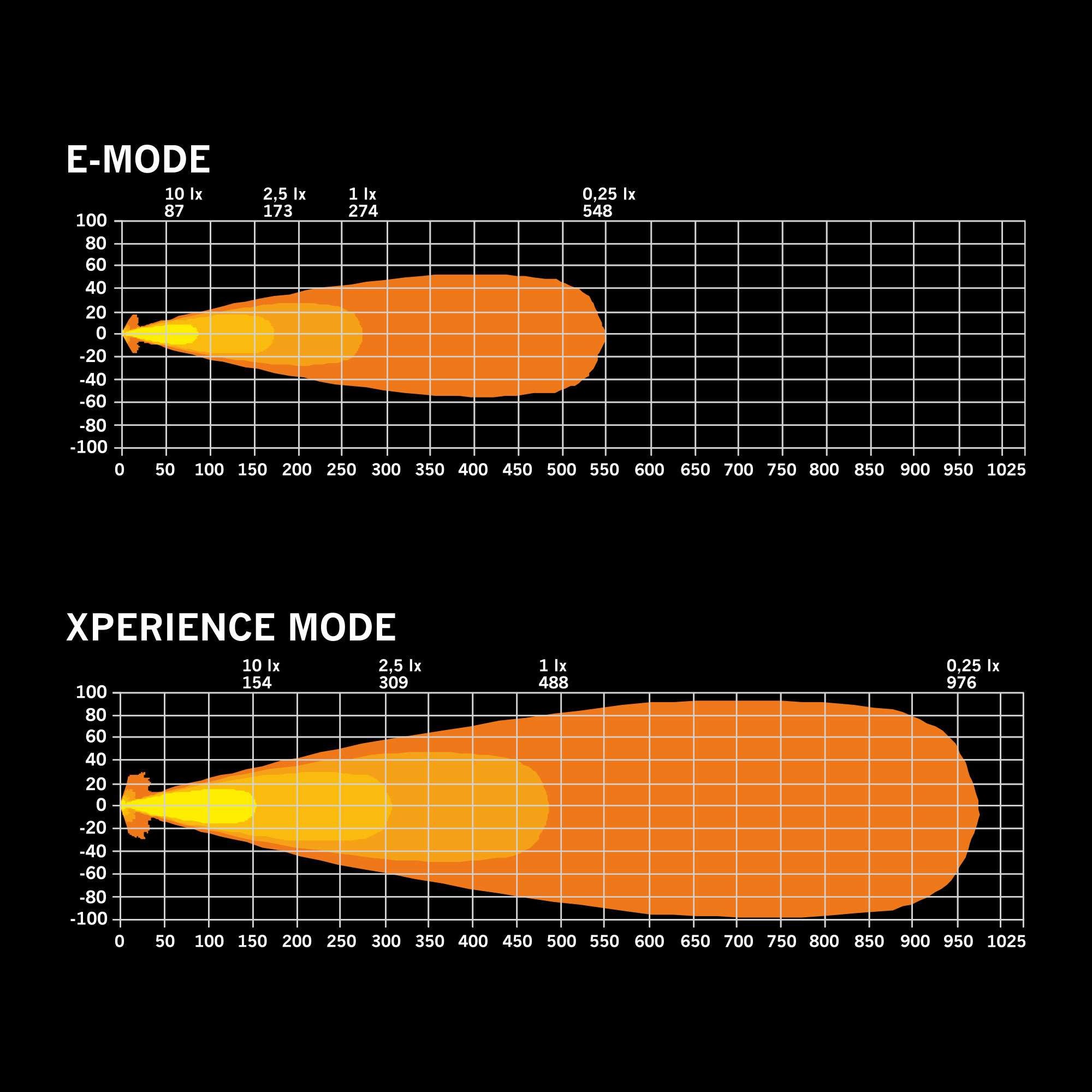 IZE LED OG EXTRALJUS OVAL