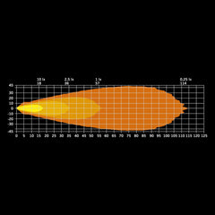 IZE LED OG ARBETSLJUS 42W