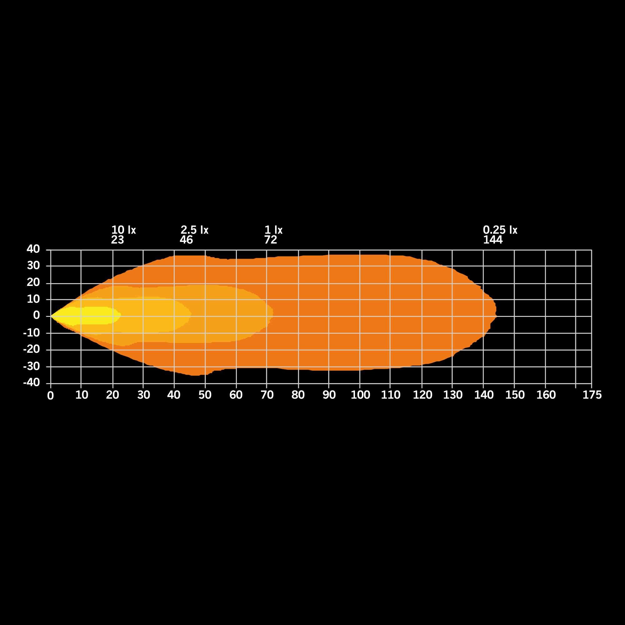 PRESIDENT ARBETSLJUS 2.0 24W ORANGE