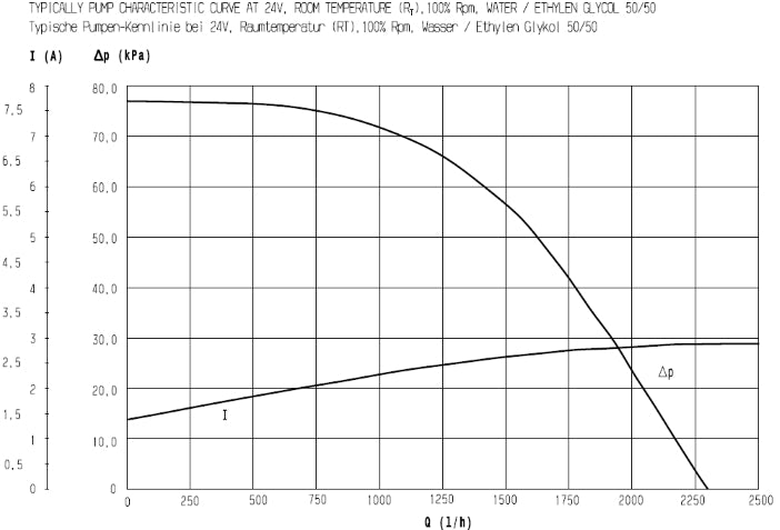 Vattenpump U 4850 12V EC-motor