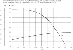 Vattenpump U 4850 24V EC-motor