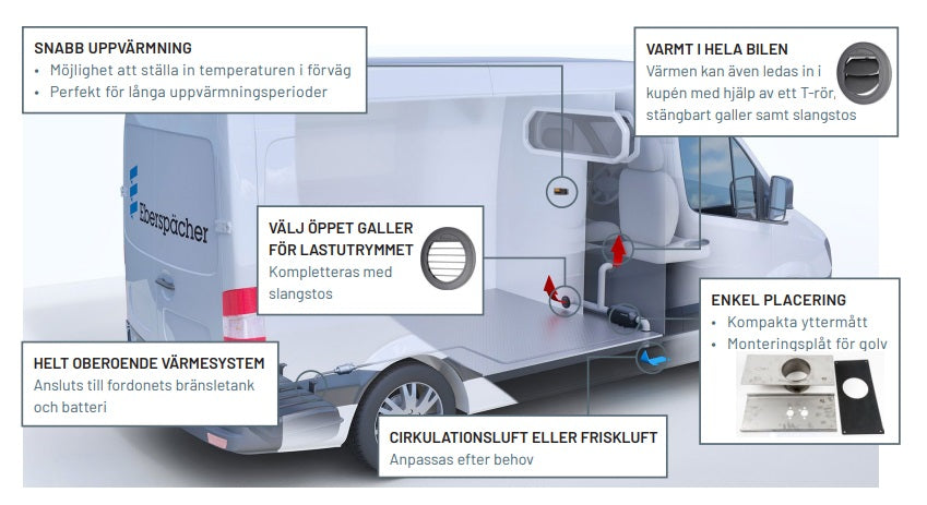Eberspächer monteringssats – Fordonsmont.Airtr.S3 D2L 12V