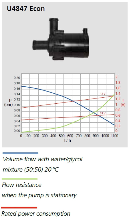 Vattenpump U4847/12V Econ