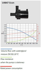 Vattenpump U4847/12V Econ