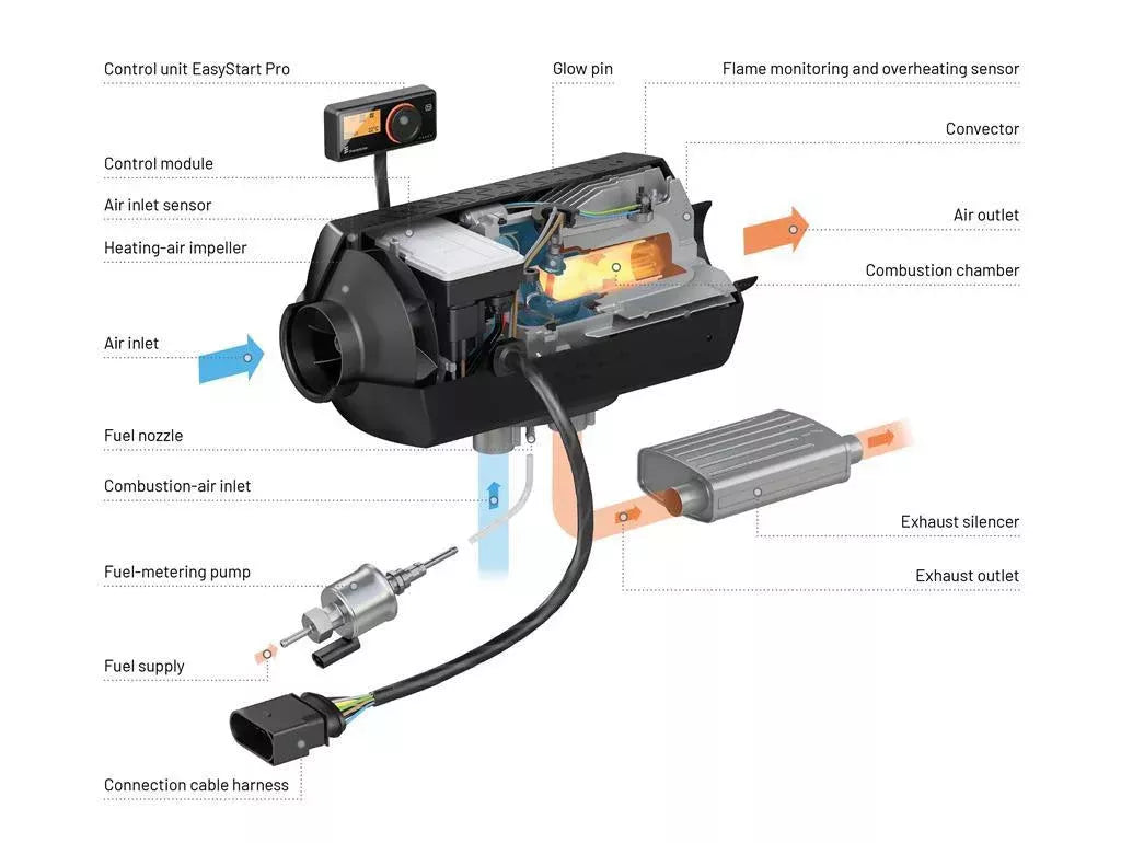 Airtronic 3 D4R+ 24V Butiksats