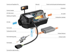 Airtronic 3 D6 24V Butiksats