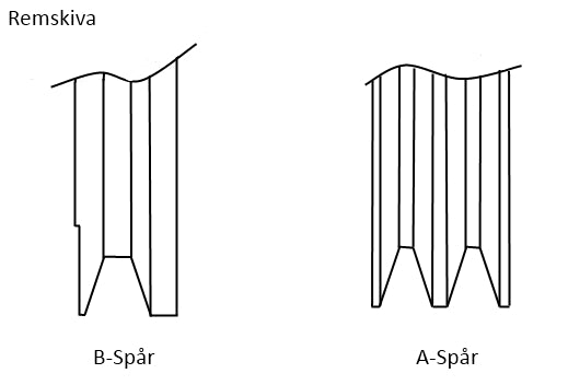 Magnetkoppling 24V spår 2xA