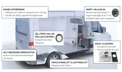 Eberspächer Airtronic S3 D2L 12V EasyStart Pro Fordonssats