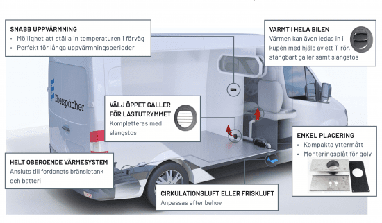 Eberspächer Airtronic M3 D4L 12V EasyStart Pro Fordonssats