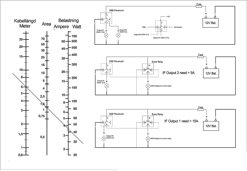XBB Dongle OBD II tradlost rela for inkoppling av Extraljus