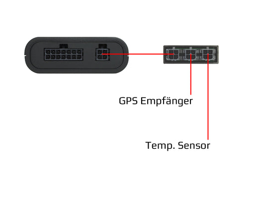DANHAG Y-kabel GPS (6003-007)