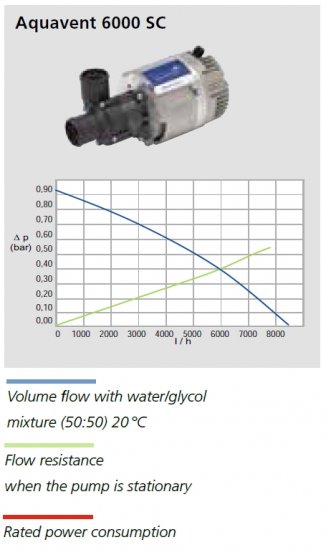 Vattenpump Aquavent 6000SC