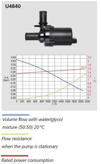 Webasto Water pump U 4840 24V EC motor
