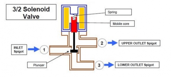 Autoterm elektrisk 3-vägsventil