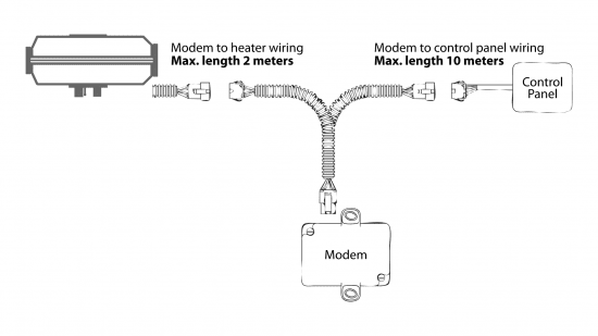 Autoterm Modem QSTART - LTE version