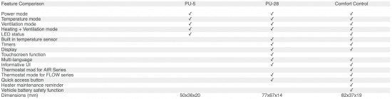 Autoterm Simple Control