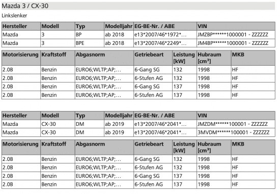 Webasto installation kit Mazda CX3